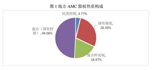 资产管理公司价值分析 核心逻辑与实战框架完全指南