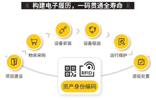 远光智能资产管理解决方案获评工信部2022年工业互联网APP优秀解决方案
