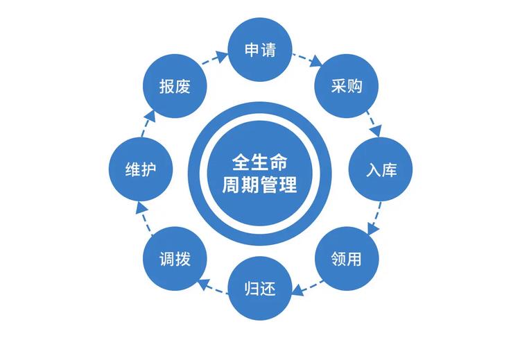 数字化赋能企业管理!企业资产管理系统让资产真正"活"起来