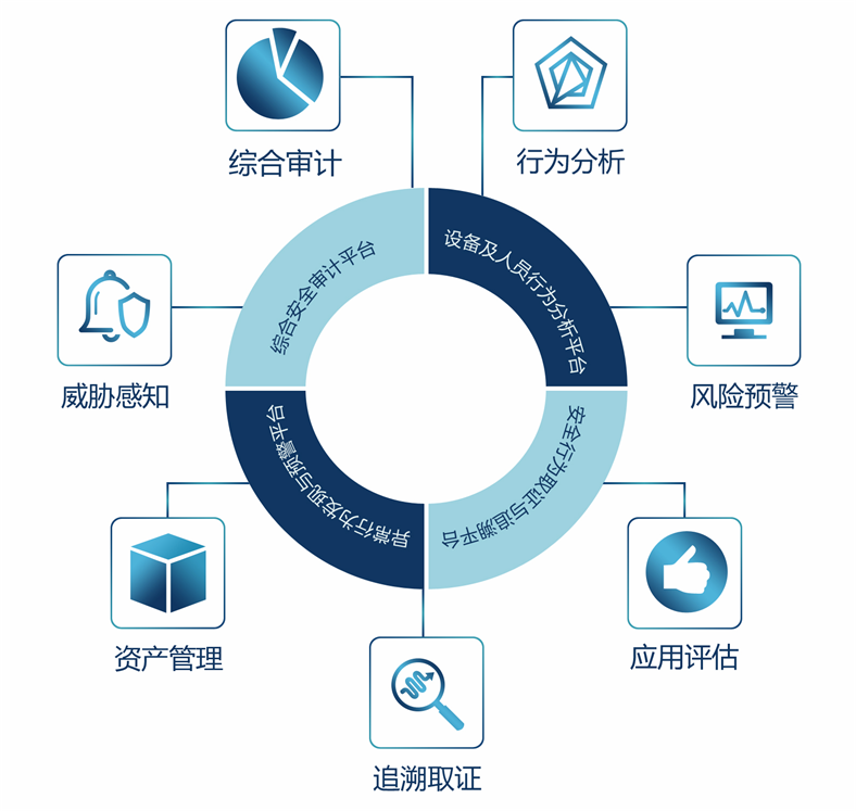 展览馆 - 2020(第五届)中国网络信息安全云上峰会 - 网络安全新机遇 |
