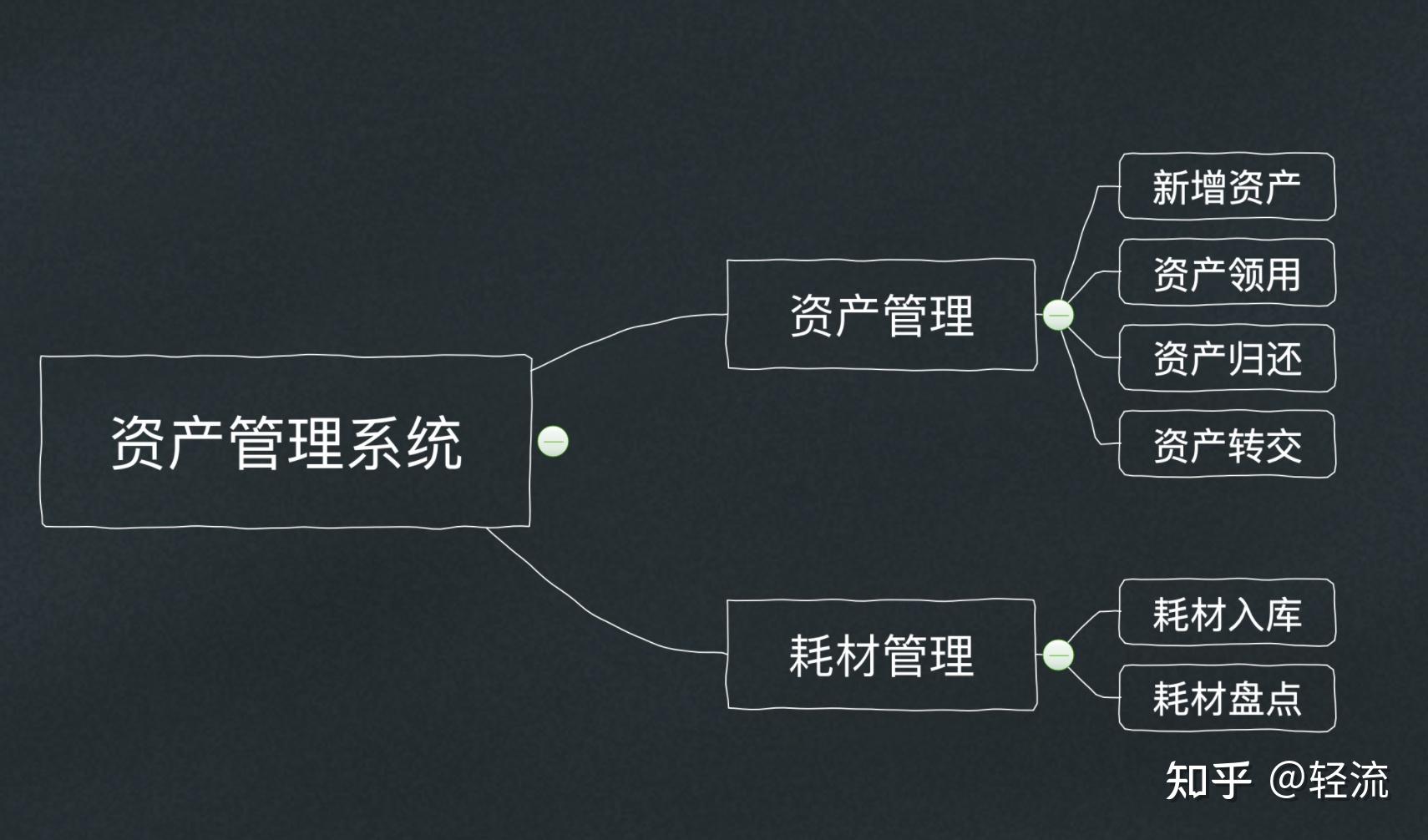 企业行政如何做好固定资产管理?