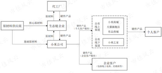 账上六成是现金、&ldquo;非典型&rdquo;小米生态链、轻研发重营销:趣睡科技,拼爹的苦与乐